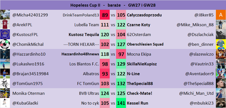 Cup - GW27 i GW28